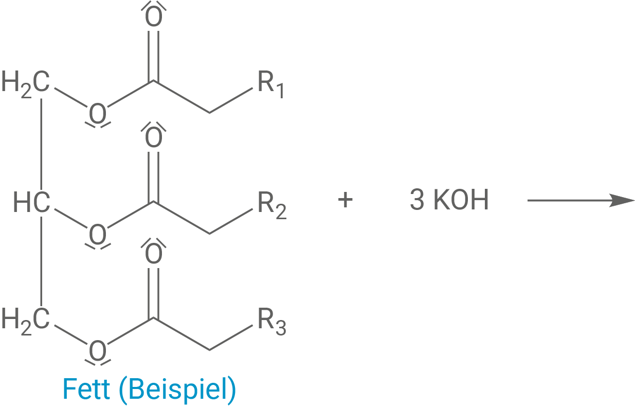 Chemische Struktur eines Fettes mit Reaktionsgleichung zu Kaliumhydroxid.